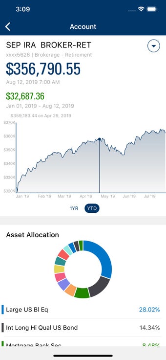 Image 0 for LPL Account View
