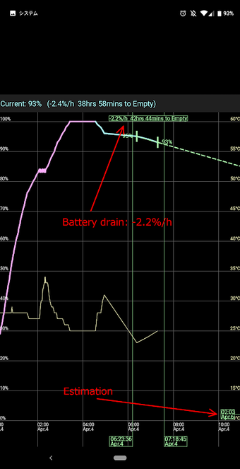 Imagen 0 para Simple Battery Graph