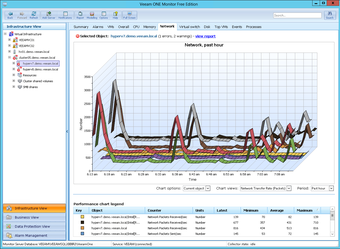 Image 1 for Veeam One Free Edition