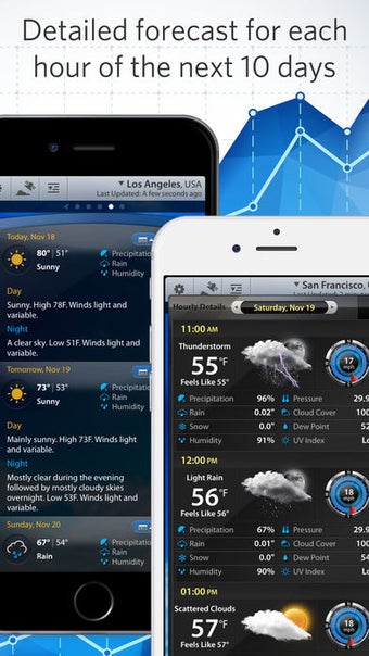 Image 0 for Weather Mate Pro - Foreca…
