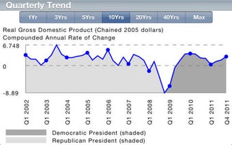 Image 0 for Economy
