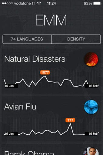 Image 0 for EMM News Analyser