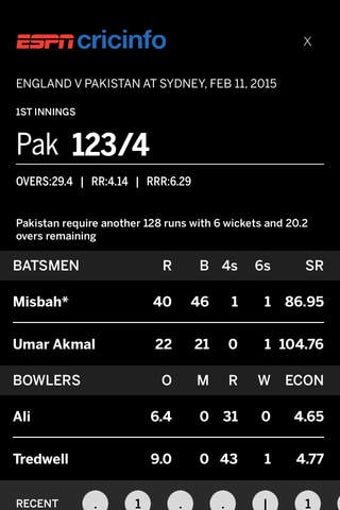 Image 0 for ESPNcricinfo Cricket