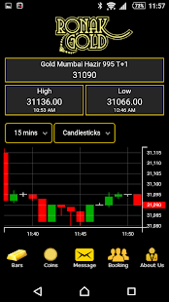Image 2 for Ronak Gold - Bullion Live…