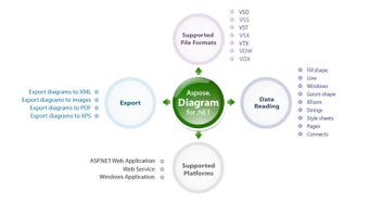 Image 0 for Aspose.Diagram for .NET