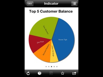 Imagen 5 para Dynacom Dashboards