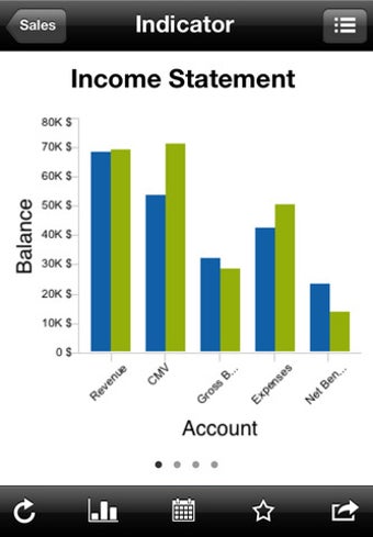 Imagen 3 para Dynacom Dashboards