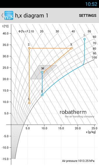 Image 0 for Mollier h,x