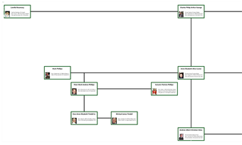 Imagen 0 para Slim Family Tree Maker fo…