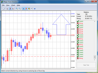 Image 0 for Magic Forex Intuition