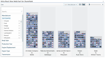 Image 0 for Virto Pivot View for Shar…