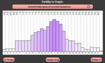 Imagen 1 para My Fertility Charts