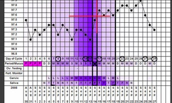 Imagen 0 para My Fertility Charts