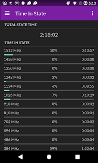 Image 3 for Power Kernel Tweaker [Roo…