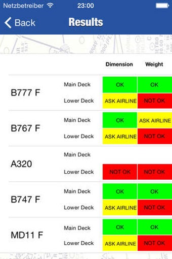 Image 0 for Air Cargo Loadability