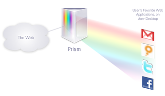 Image 2 for Prism