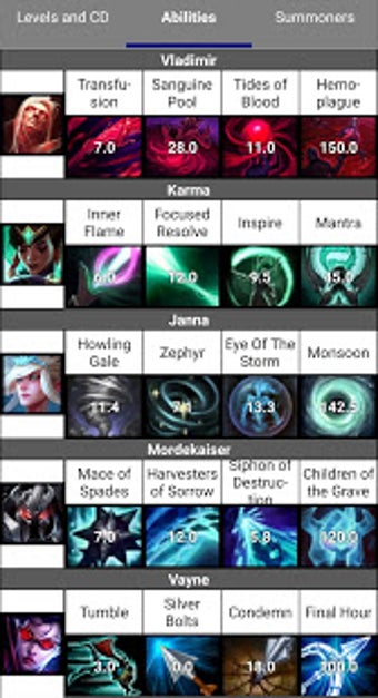 Image 1 for League of Legends Cooldow…