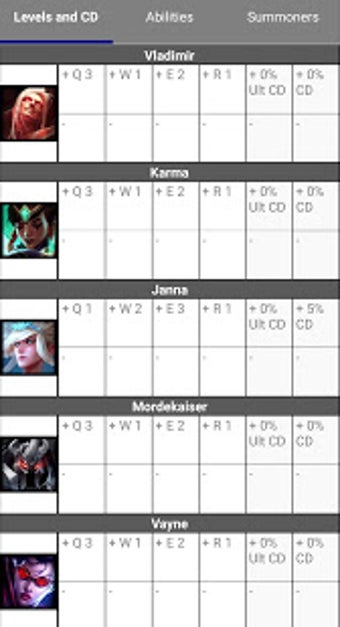 Imagen 0 para League of Legends Cooldow…