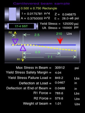 Image 4 for BeamStress