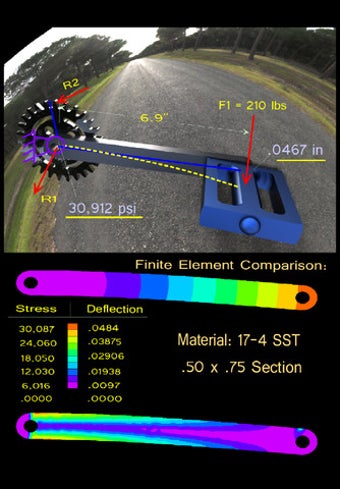 Image 5 for BeamStress