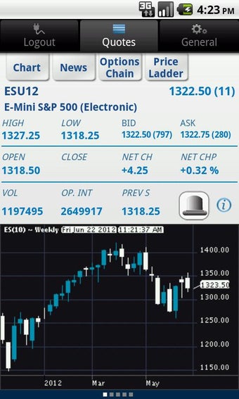 Imagen 3 para CME Group E-quotes