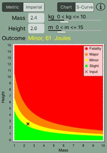 Image 0 for Dropped Objects Calculato…