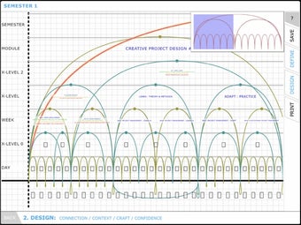 Image 3 for KAOSPILOT LEARNING ARCH D…