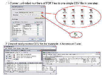 Image 0 for fdf-Converter