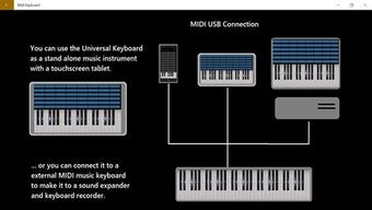 Imagen 1 para MIDI Keyboard for Windows…