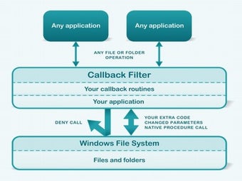 Image 0 for CallbackFilter