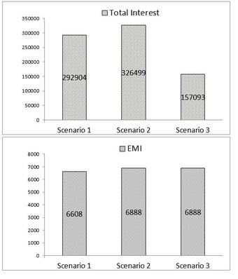 Imagen 2 para Loan Comparison and EMI P…
