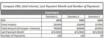 Imagen 4 para Loan Comparison and EMI P…