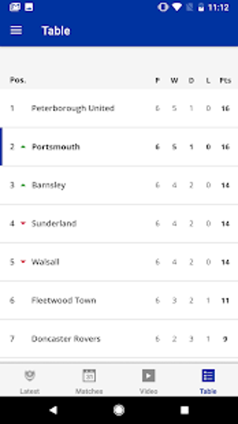 Imagen 1 para Portsmouth Official App