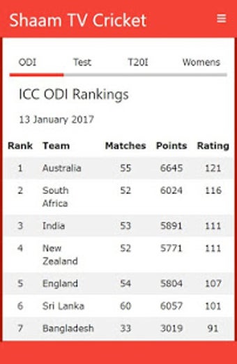 Image 2 for Shaam TV Live Cricket upd…