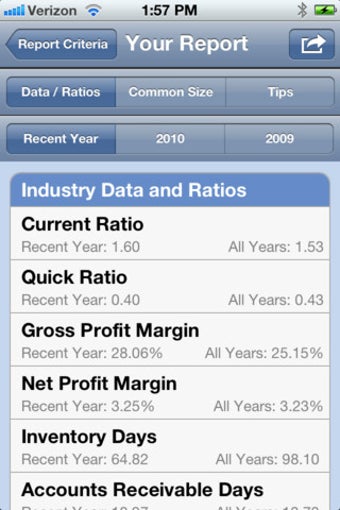 Image 7 for ProfitCents / Sageworks I…