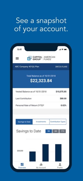 Image 1 for American Funds RKDirect 4…