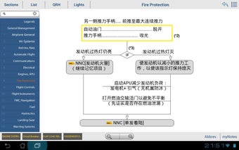 Image 3 for B737 Mrg