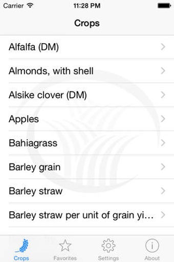 Image 0 for Crop Nutrient Removal Cal…