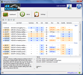Imagen 0 para Forex Market Study