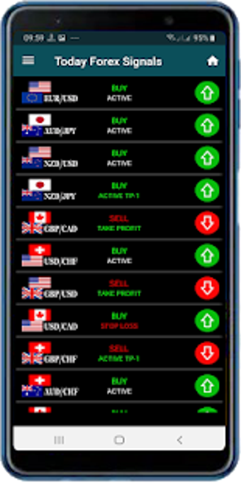 Image 1 for Today Forex Signals