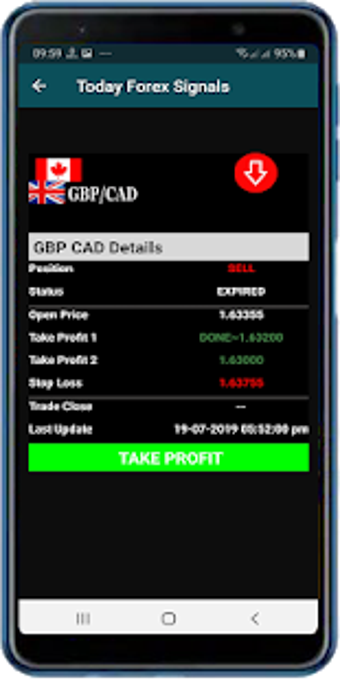 Image 0 for Today Forex Signals
