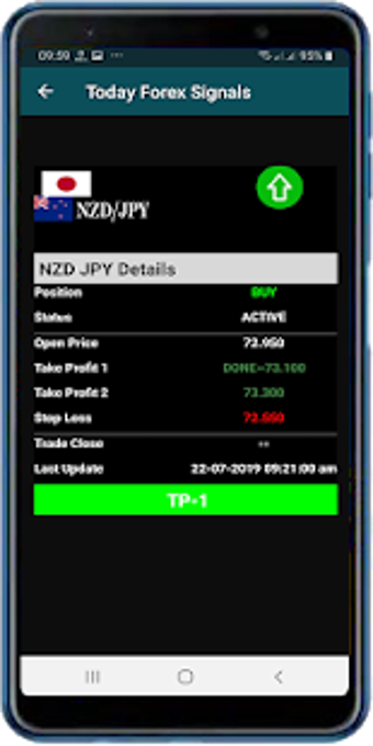Image 2 for Today Forex Signals