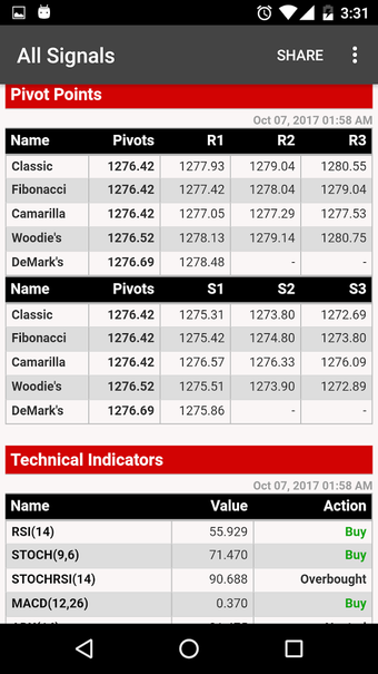Imagen 2 para xPairs Signals, Forex, st…