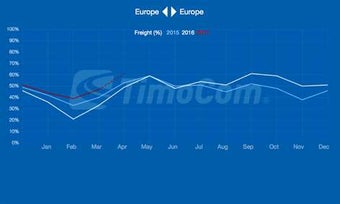 Image 2 for TimoCom for Windows 10