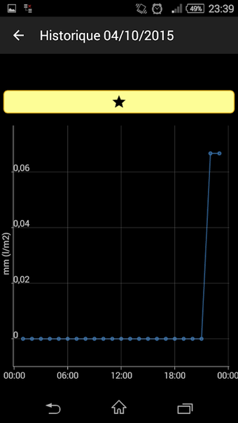 Image 3 for Rain gauge