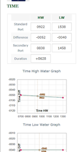 Image 2 for Tidal Calculator