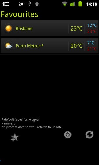 Image 0 for Au Weather Classic