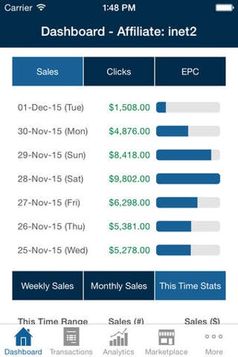 Image 0 for ClickSure