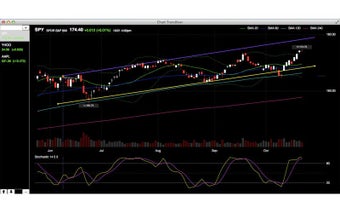 Image 0 for Chart Trendliner