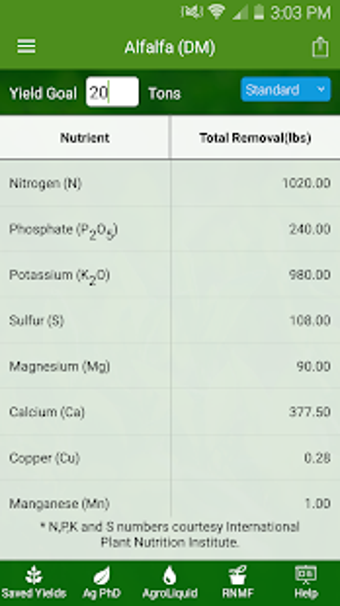 Image 3 for Fertilizer Removal By Cro…